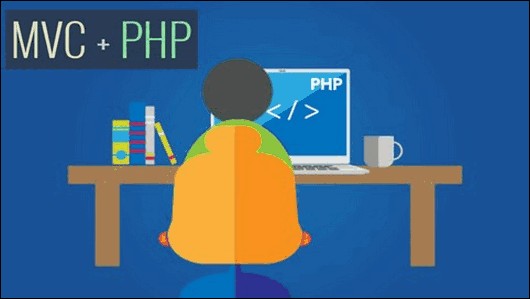 Aprende MVC con PHP: Como funcionan los sitios Web actuales